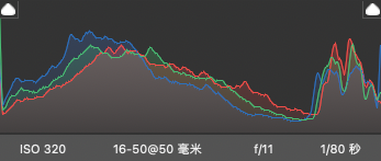 直方图示例